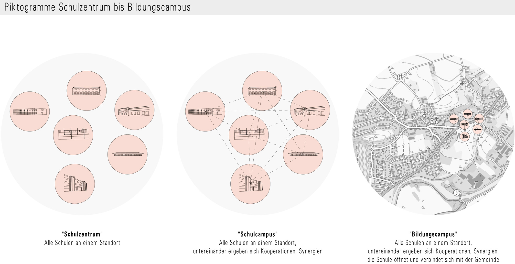 machbarkeitsstudie-schulcampus-herbertshausen-piktogramme-schulzentrum-campus