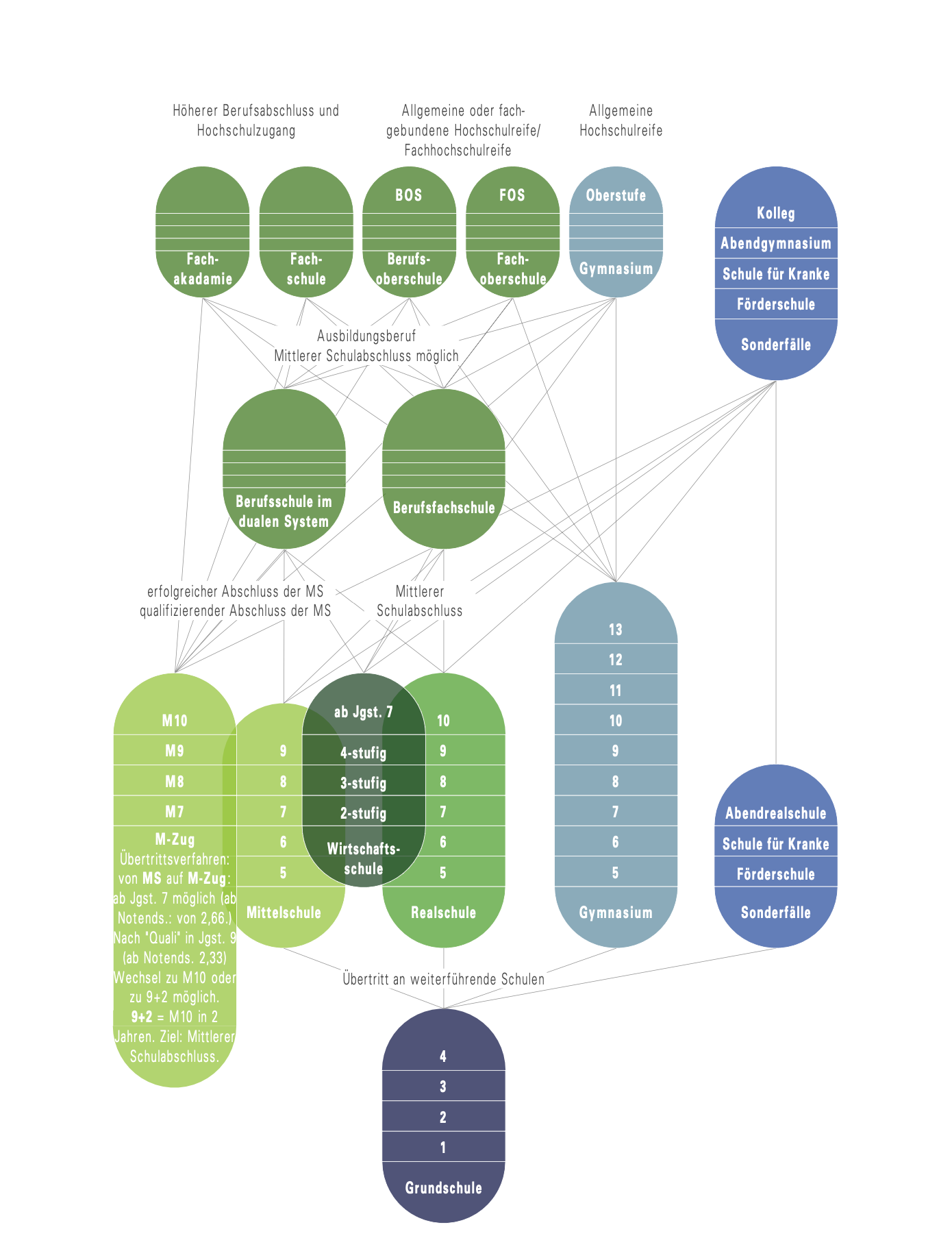 Zusammenlegung der Mittelschulen Hebertshausen und Haimhausen 5. Realschule im Landkreis Dachau